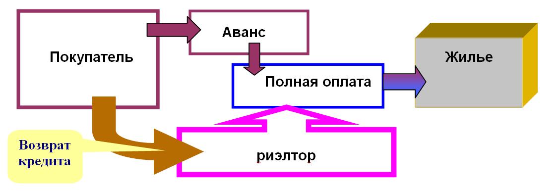 Организационная структура системы управления ТСЖ. ТСЖ. Организация и эффективное управление